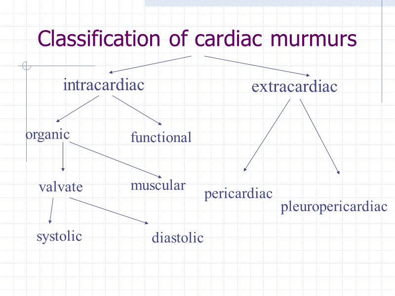 Classification of cardiac murmurs intracardiac extracardiac organic functional pericardiac pleuropericardiac valvate muscular systolic diastolic
